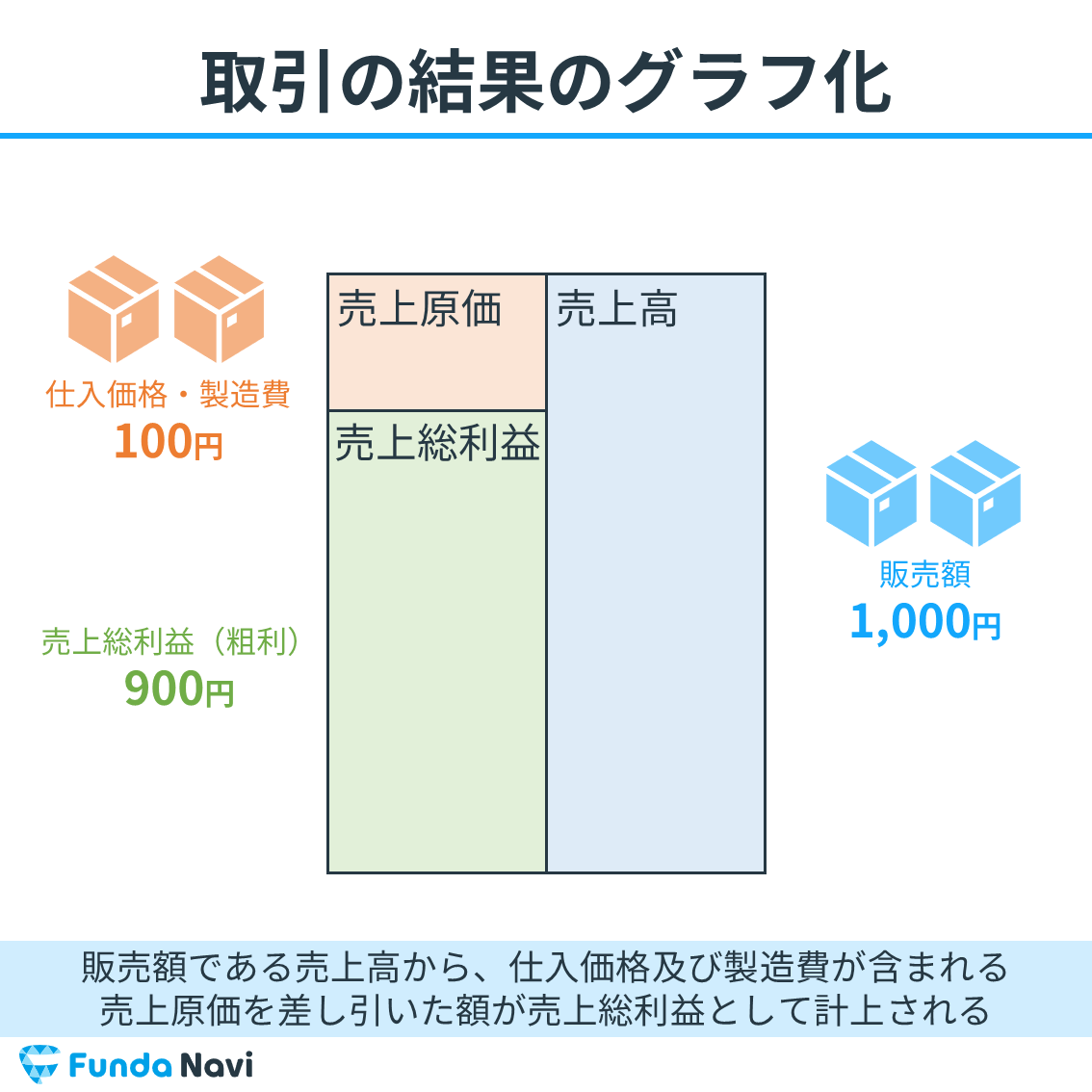 【図解】粗利率（売上総利益率）とは？企業分析のプロがわかりやすく解説